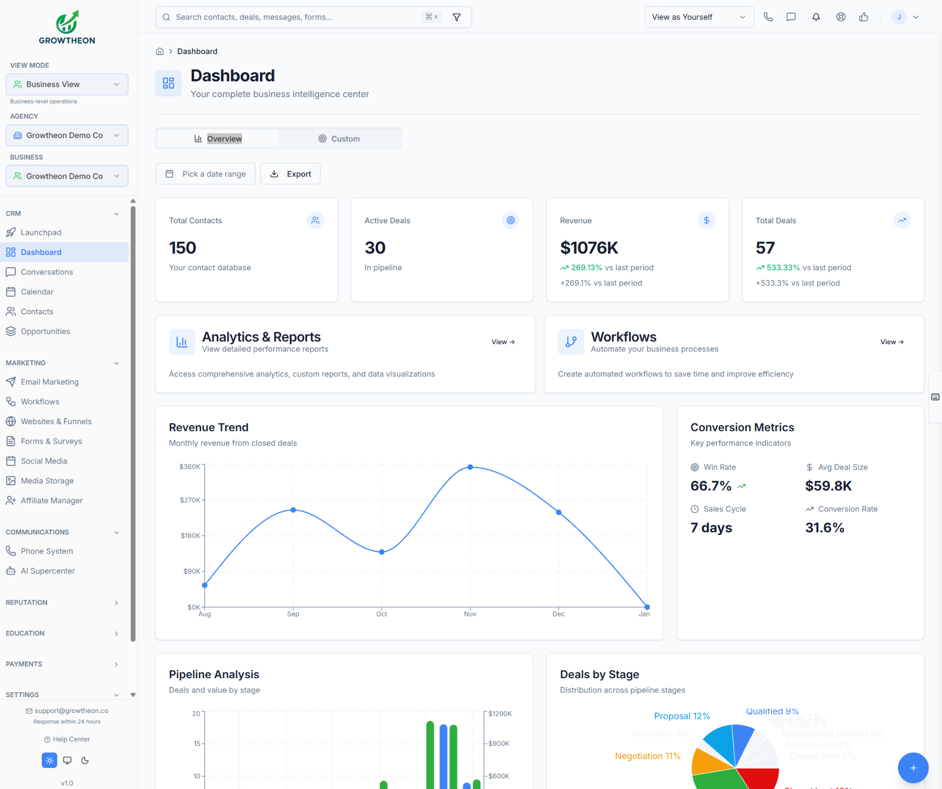Growtheon dashboard